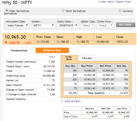 Chart source: NSE