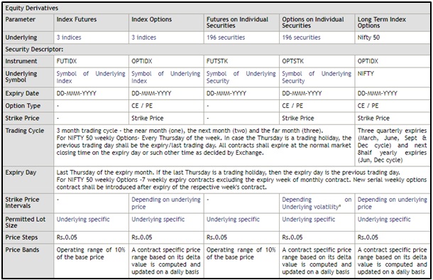 DERIVATIVE CONTRACTS